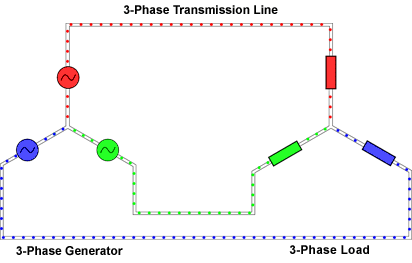 3-Phasen Wechselstrom 