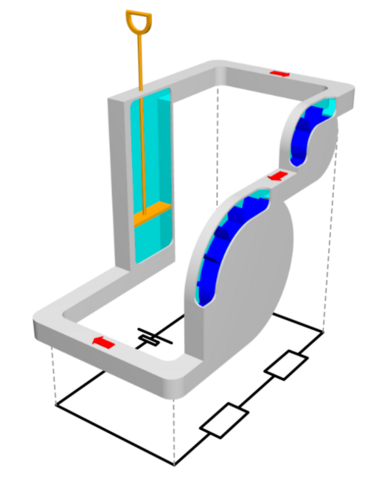 Zwei serielle Widerstände im Wasserstromkreis (3D Modell) 
