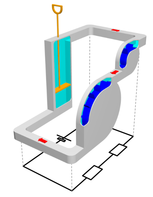 Zwei serielle Widerstände im Wasserstromkreis (3D Modell) 