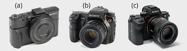 Kompaktkamera, Spiegelreflexkamera, Systemkamera (von links nach rechts) 