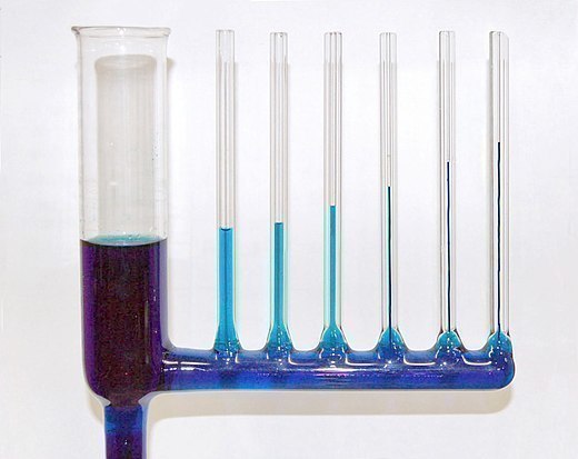 Abweichender Wasserstand durch Kapillarität 