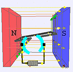 Gleichstrommotor mit Kommutator 