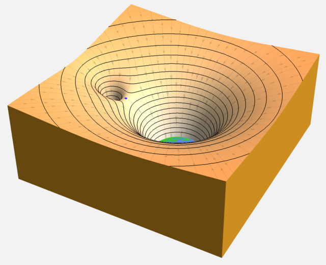 3D Ansicht eine Gravitationspotenzials von zwei Massen 