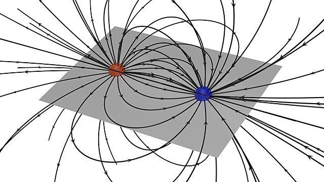 Elektrische Feld zweier entgegengesetzt geladener Kugeln (3D) 