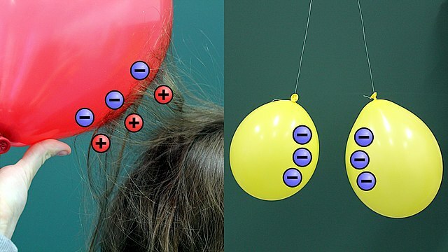 Elektrostatik Experimente mit korrekter Ladungsbezeichnung 