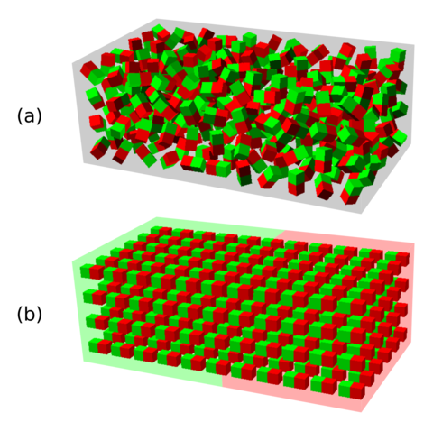 Eisen: (a) unmagnetisch, (b) magnetisch 