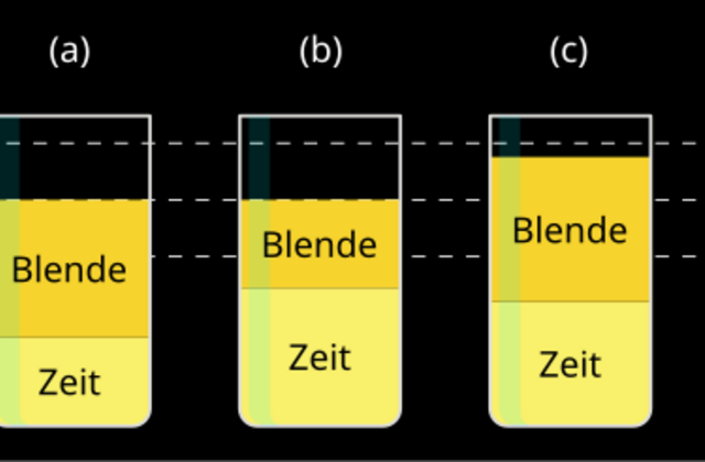 Bechermodell Belichtung: a, b: korrekte Belichtung; c: überbelichtet; d: unterbelichtet 