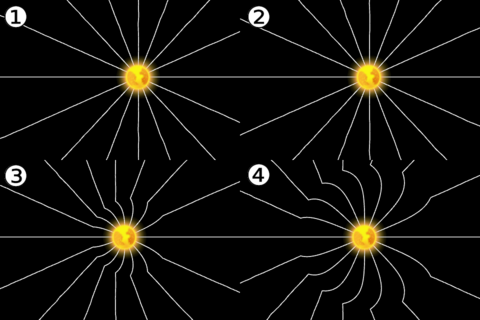 Ausbreitende Störung im Gravitationsfeld (stark verlangsamt) 