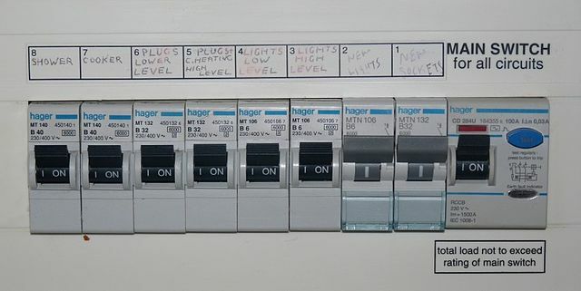 Stromkreisverteiler einer Wohnung 