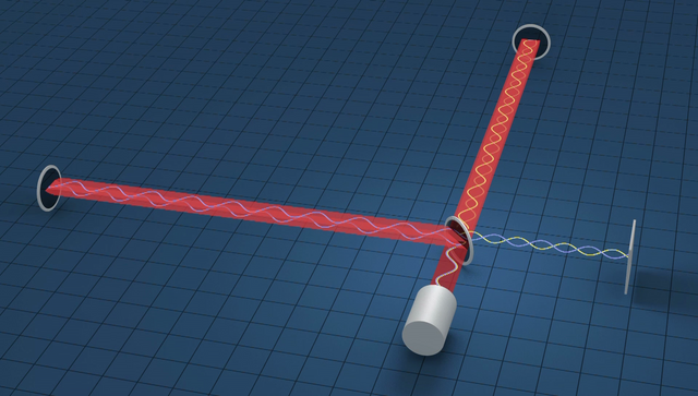 Prinzip eines Interferometers 