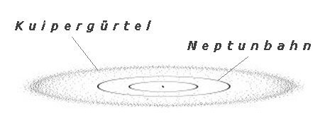 Kuipergürtel 