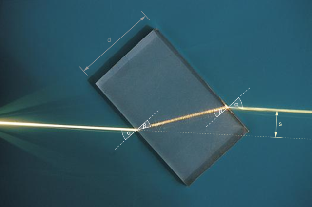 Strahlengang in einer Glasplatte 