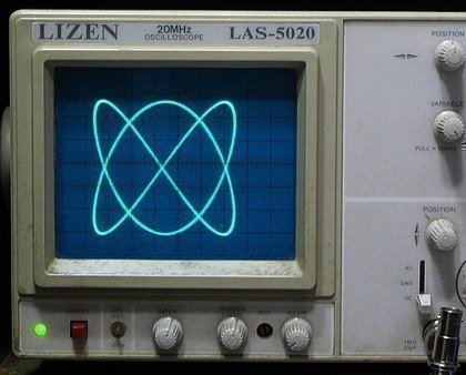 Lissajous-Figure auf einem Oszilloskop 