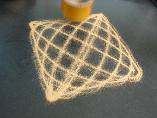 Geschlossene Kurve aus Sand 