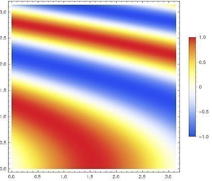 Beispiel für ein Bild erzeugt mit ListDensityPlot[] 
