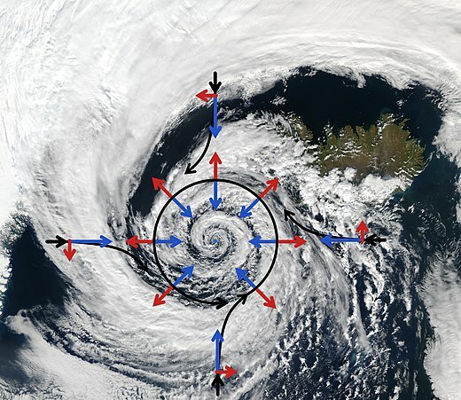 Tiefdruckgebiet über Island (Nördliche Halbkugel, blaue Pfeile: Druckkraft, rote Pfeile: Corioliskraft ) 
