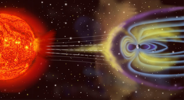 Sonne und Magnetosphäre der Erde (nicht maßstabsgetreu) 