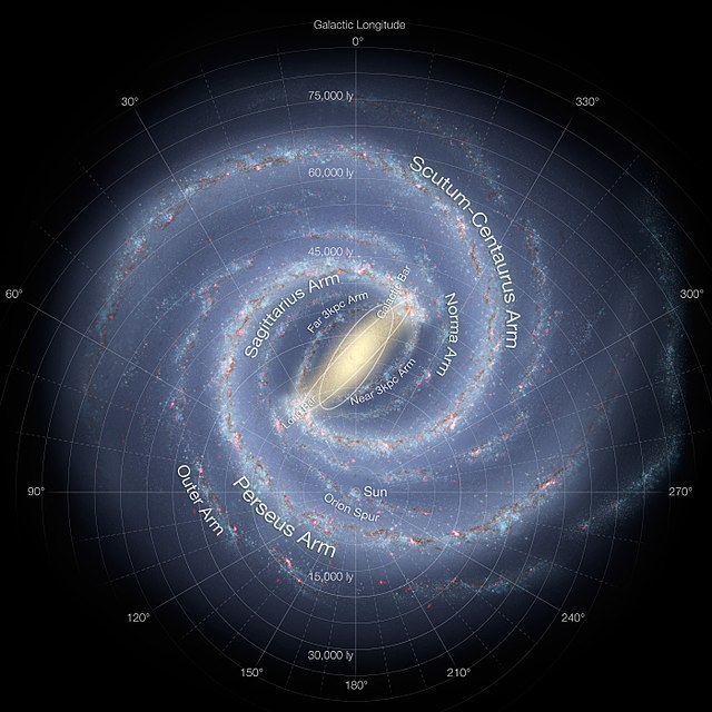 Position der Sonne in unserer Galaxie 