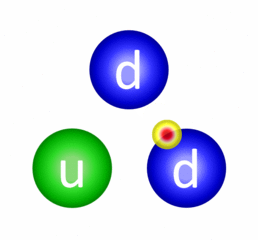 Austausch von Gluonen zwischen den Quarks eines Neutrons 