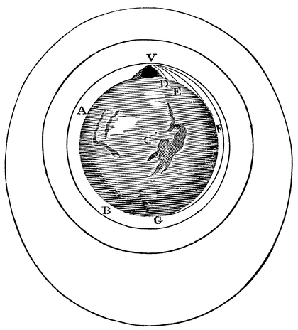 Originalskizze von Isaac Newton 