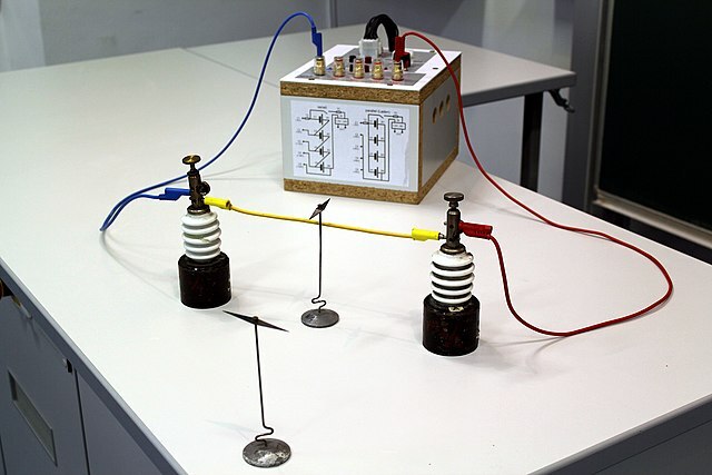 Ablenkung einer Kompassnadel durch einen elektrischen Strom 