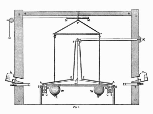 Zeichnung der Torsionswaage von Henry Cavendish 