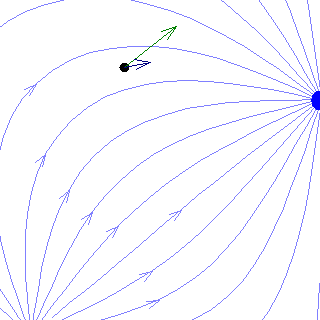 Teilchenbahn in einem Kraftfeld (Geschwindigkeitsvektor (grün), Beschleunigungsvektor (blau)) 