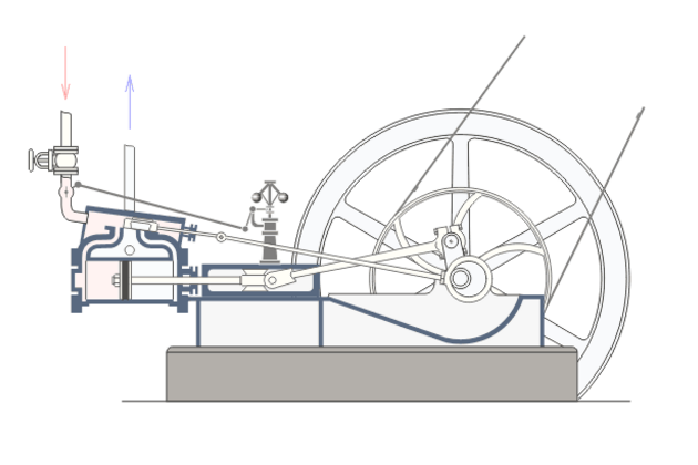 Dampfmaschine mit Fliehkraftregler (Wattsche Dampfmaschine) 
