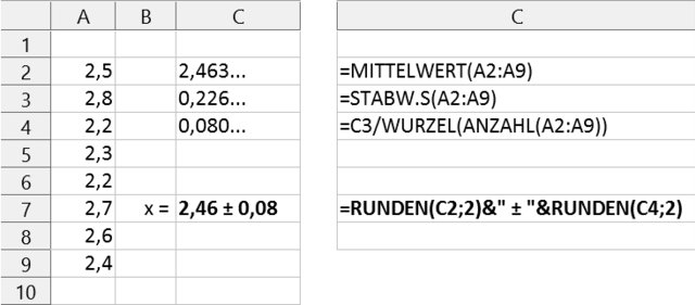 Beispiel für die Auswertung nach Typ-A mit LibreOffice Calc 