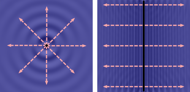 Wellenfronten und -strahlen bei einem kreisförmigen (links) und einem stabförmigen Erreger (rechts) 