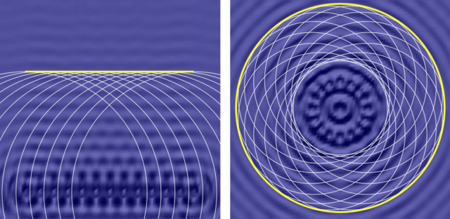 Wellenfronten aus Elementarwellen: ebene Welle (links), Kreiswelle (rechts) 