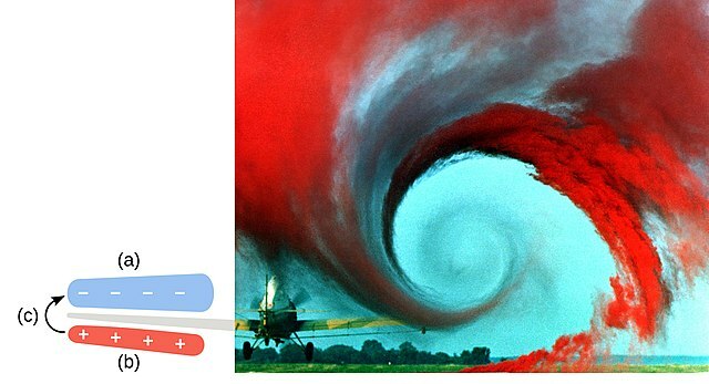 Entstehung von Randwirbeln am Ende einer Tragfläche 