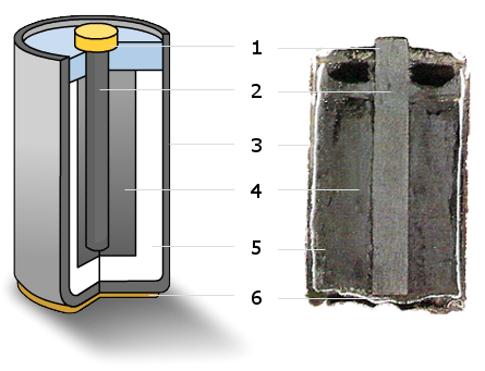 Aufbau einer Trockenbatterie 